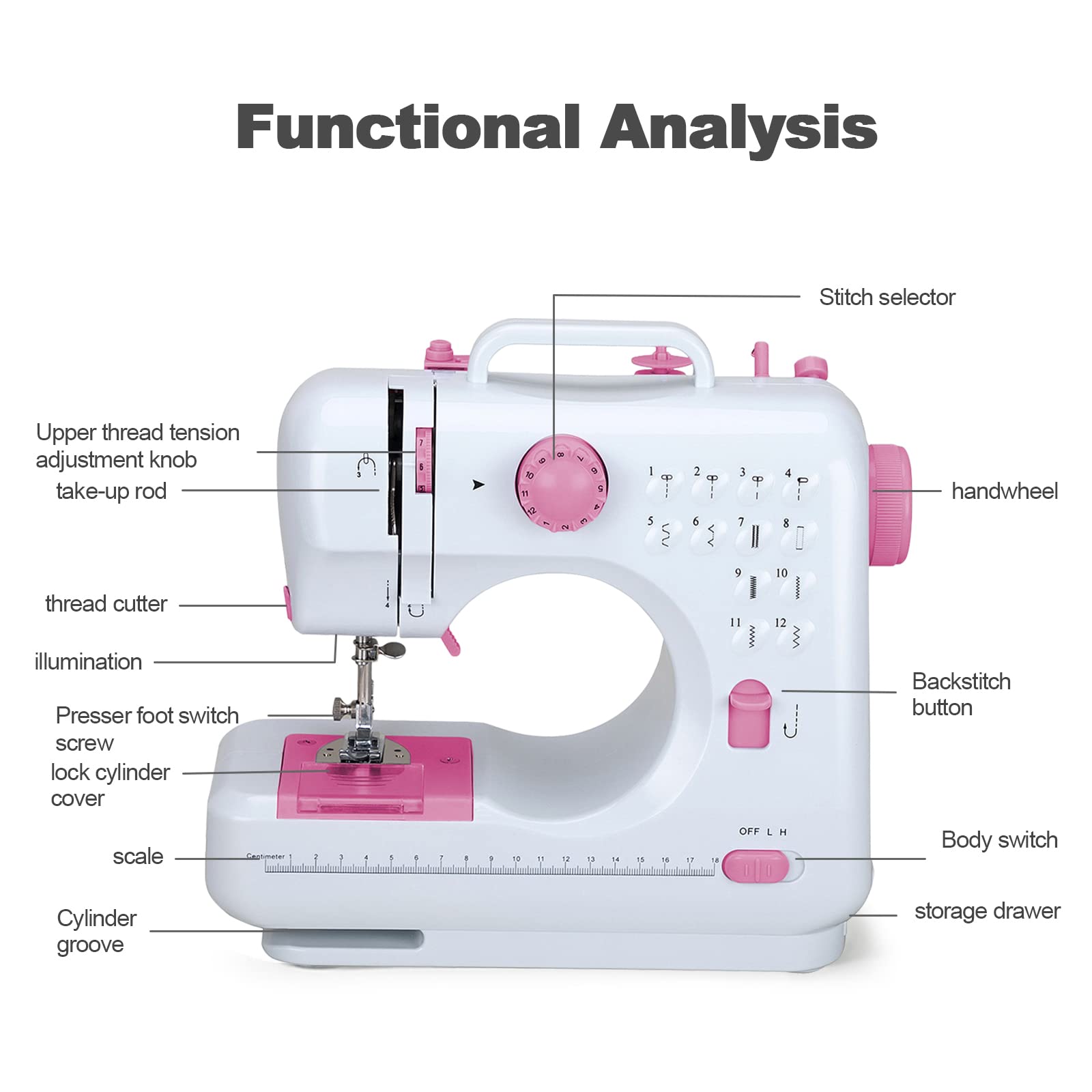 Machine à Coudre Portable Candeon – 12 Points, Double Aiguille, éclairage LED, Pédale Incluse