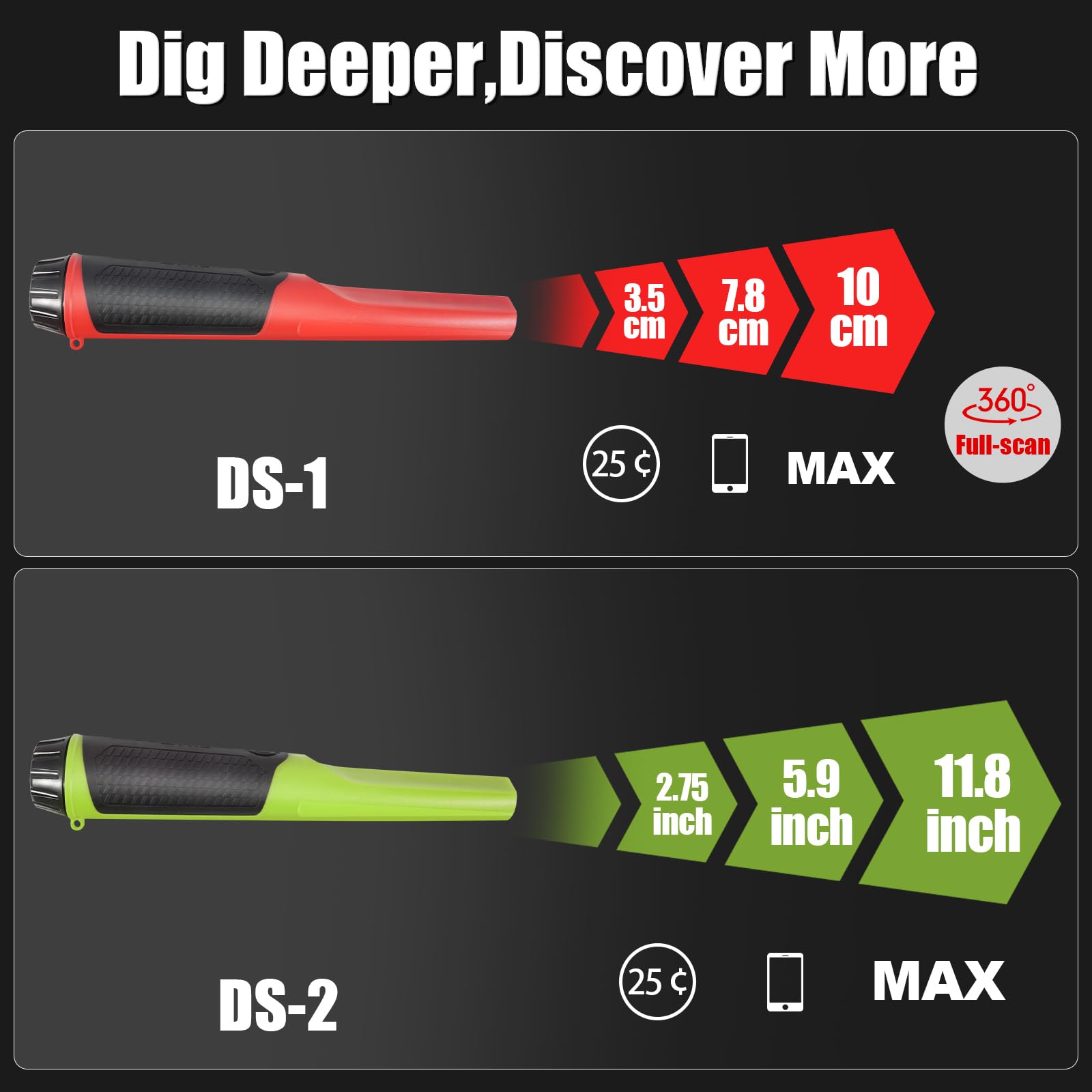 Pinpointer detector de metales, varita detector de metales profesional de mano con profundidad de detección de 10 pulgadas, 9 modos, sensibilidad ajustable, IP68 totalmente impermeable