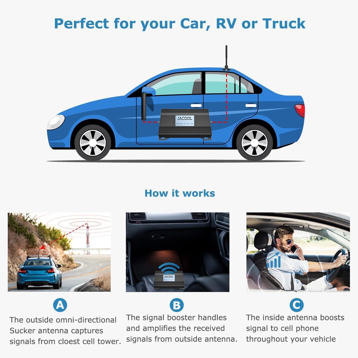 Vehicle Cell Phone Signal Booster for Car, Truck & RV – Boost 5G & 4G LTE for All U.S. Carriers (Band 2/4/5/12/13/17/25/66), FCC Approved Mobile Cellular Repeater
