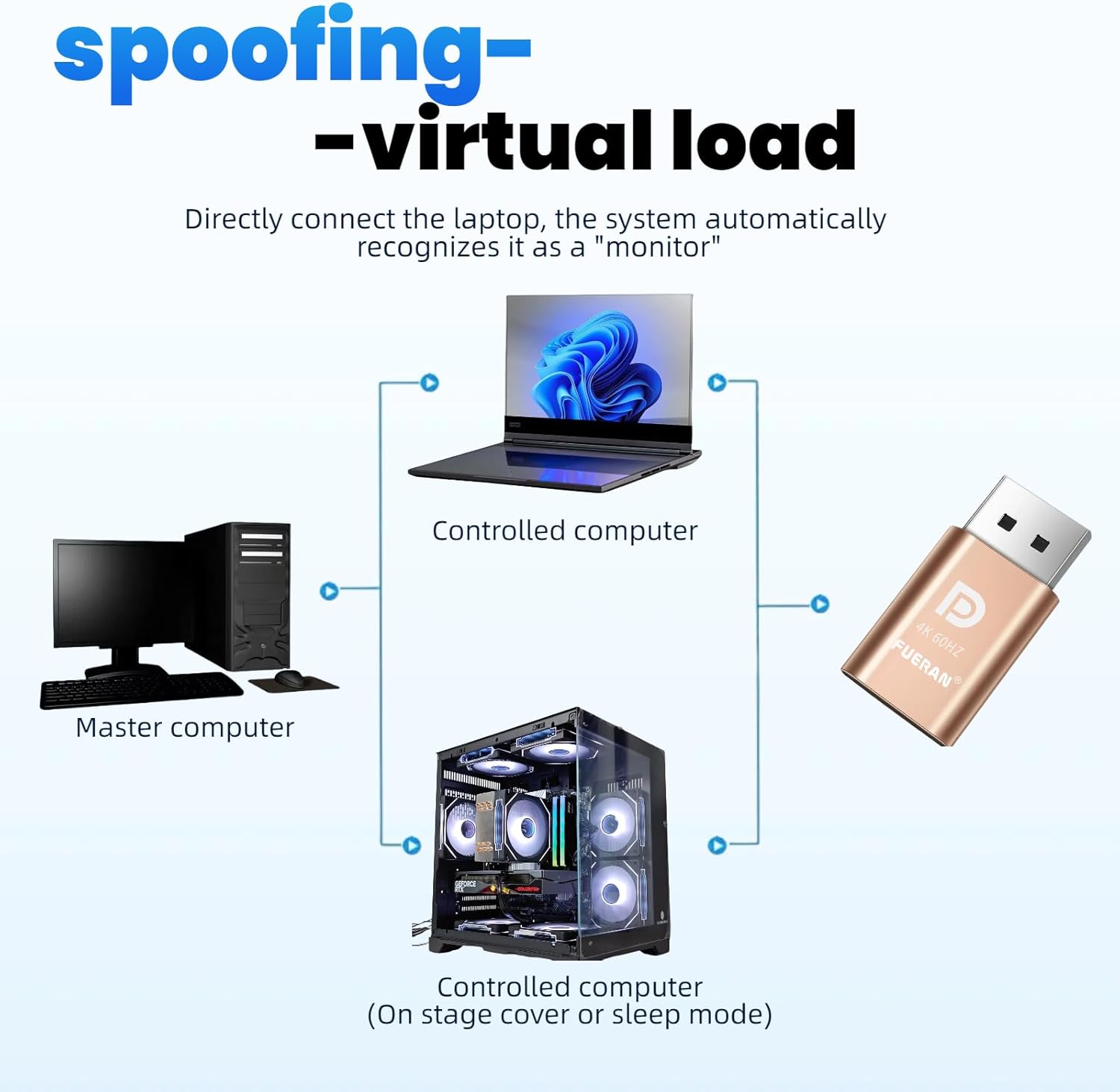 DP - DisplayPort Display Emulator EDID Emulator Plug 2K (fit Headless 2560x1600@30Hz) 4K 4096x2160@60Hz Display Port Dummy Plug DisplayPort Compatible (4K-4096x2160@60Hz-2P) - Image 4