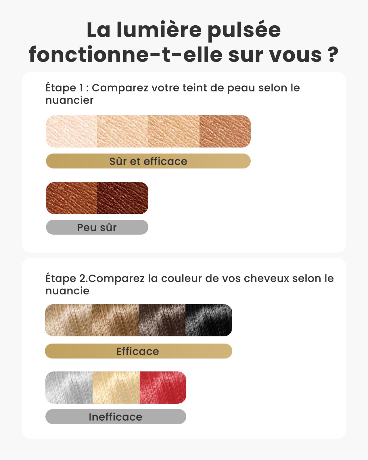 Haarlosy Épilateur Lumière Pulsée, 22J Épilateur Laser Définitif pour le Visage/Aisselles/Maillot, Appareil IPL Laser Hair Removal Épilation, Salon à Domicile