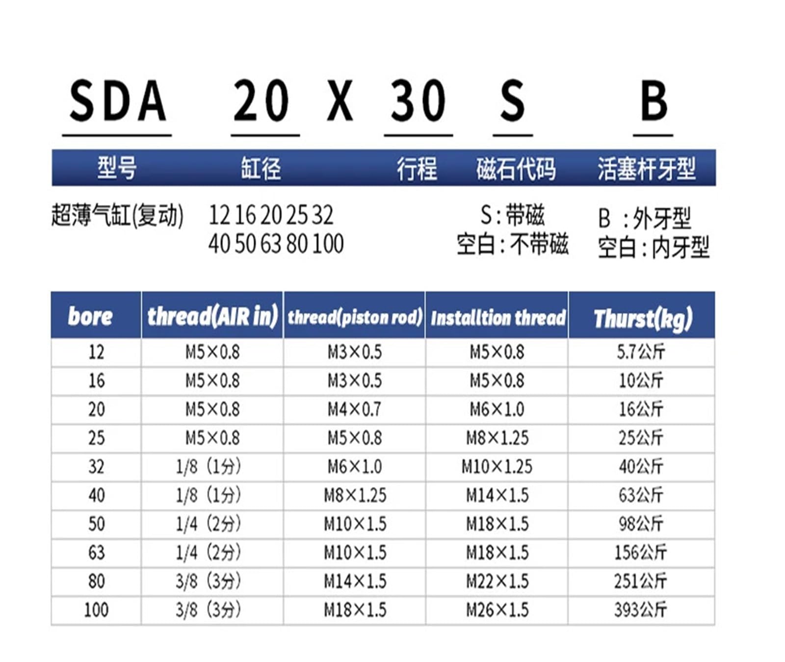 TNFOFUDH Compact Cylinder S-D-A Series SDA20 SDA25 SDA32 SDA40 SDA50 SDA63 Stroke 5 10 20 25 30 Double Acting Pneumatic Piston Cylinder(Bore 63mm)