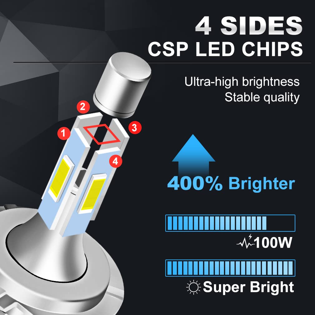 Lampadine per Fari A LED, 100W LED Canbus 4 Lati Lampadine per Fari Ad Alta Potenza, 6000K Bianco Freddo, Kit di Lampadine per Fari di Ricambio Plug-And-Play, Confezione da 2,H4