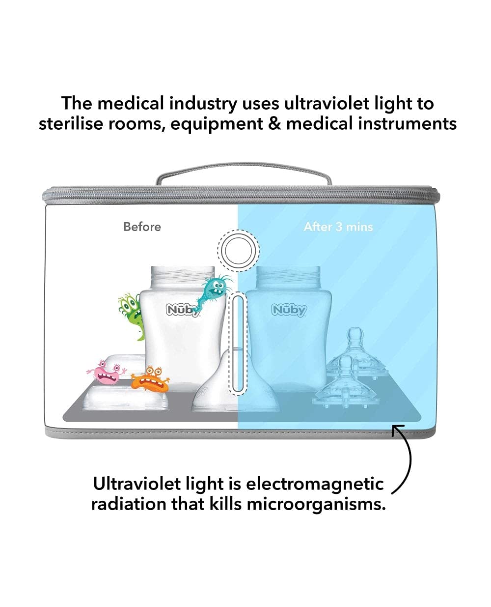 DrTalbots Nuby - UV sterilisator voor flessen, spenen, speeltjes
