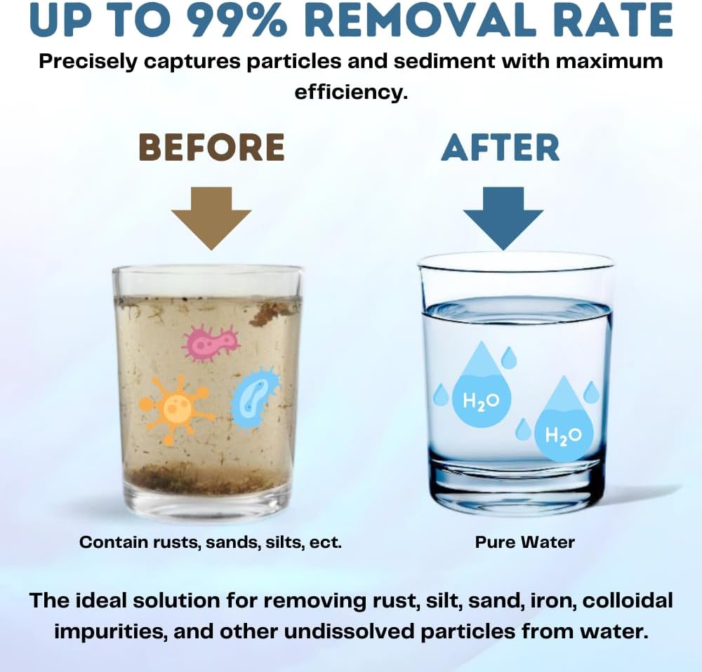 20 Micron Sediment Filter - Whole House Water Filter Cartridge - High-performance 20-inch Replacement - Compatible with All Whole House Water Filter System - (20 X 4.5, 10 Count)