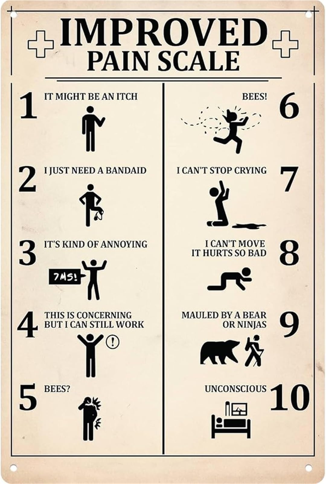 ZDVHOMCB Improved Pain Scale Funny Metal Plaque Humor Sign for Gallery Kitchen Bathroom Farm Yard Bar Garage Man Cave 8 X 12 in