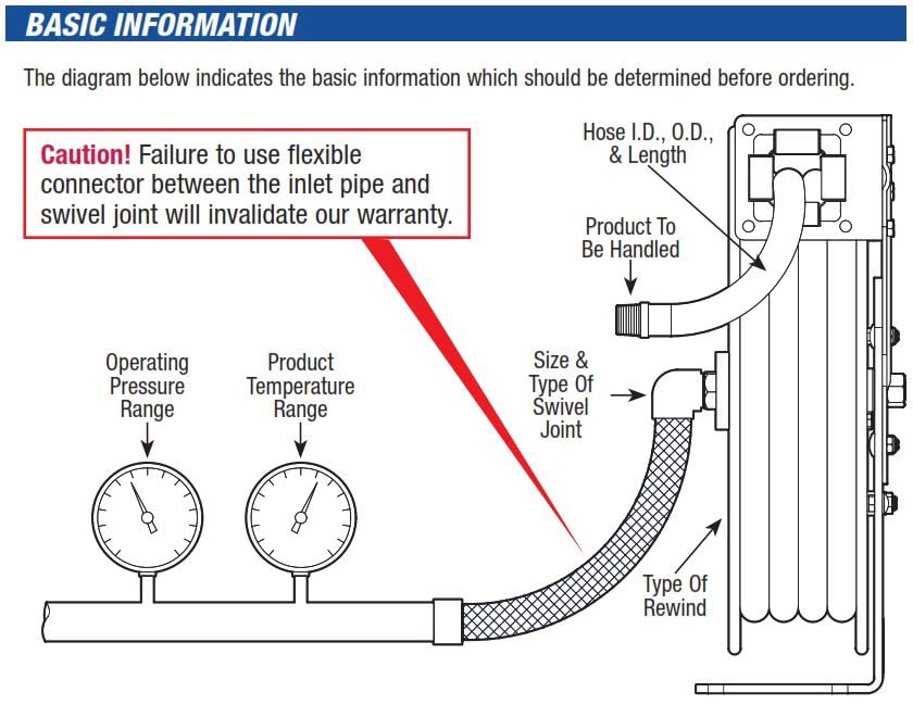 Reelcraft S261140-90 Deg Cord Connector