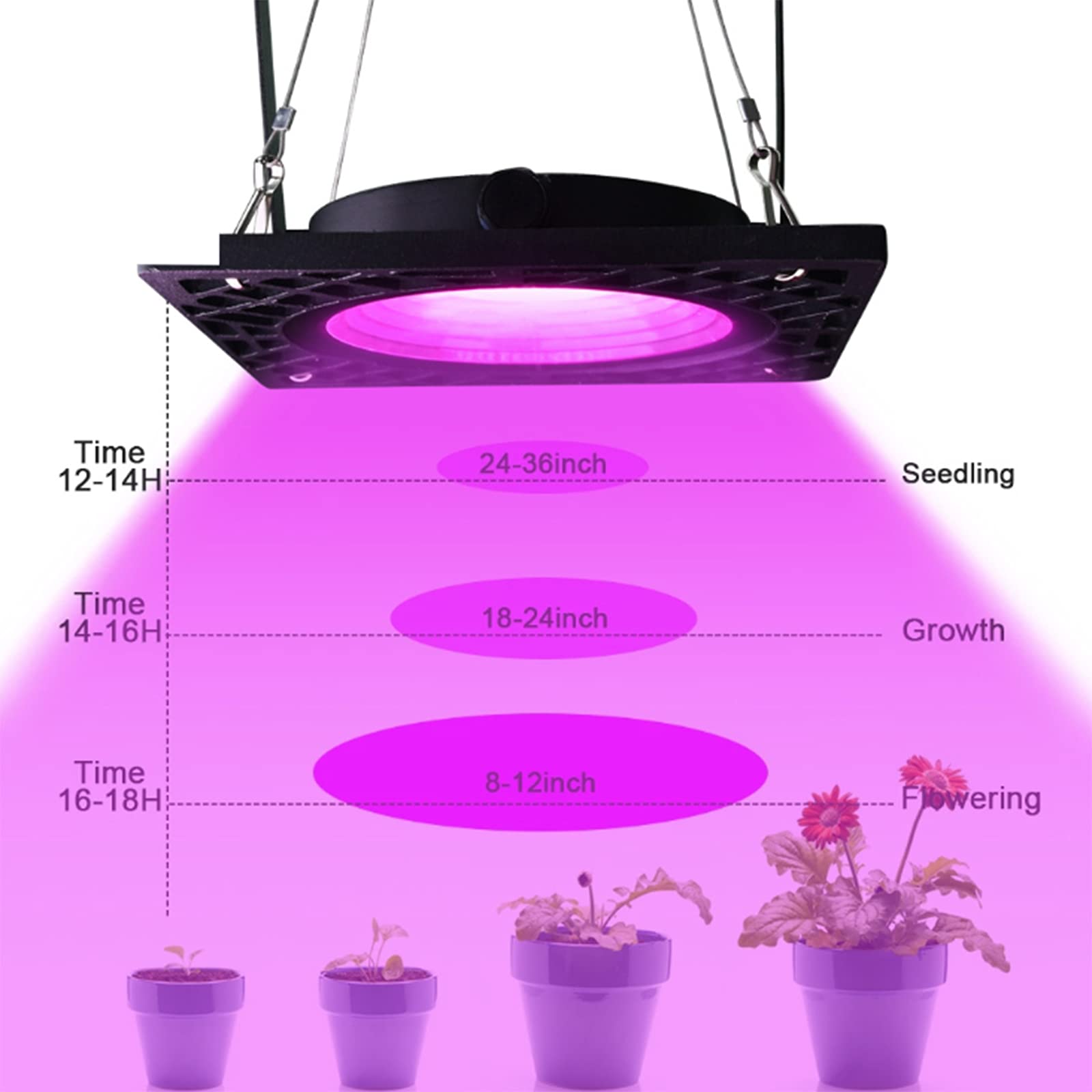LED Lámpara de IA Planta, 50W Grow Light Espectro Completo, para Interior/Invernadero/Grow Box Vegetal Crecimiento,Blanco