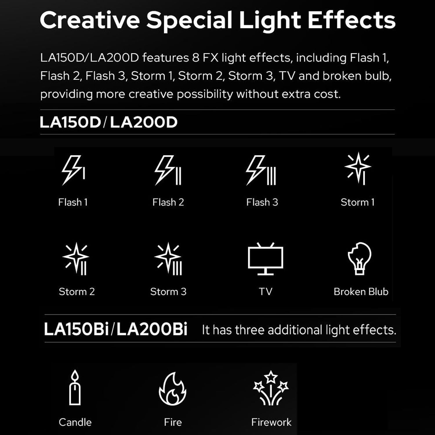 Godox LA150Bi -Luz LED de vídeo bicolor,190W,2800-6500K,101000 Lux a 1m,CRI 96+,TLCI 97+,Montura Bowens,LED Continua,8 Efectos FX,Brillo del 0-100%,Luz de Estudio con Control por Aplicación,para Vlogs