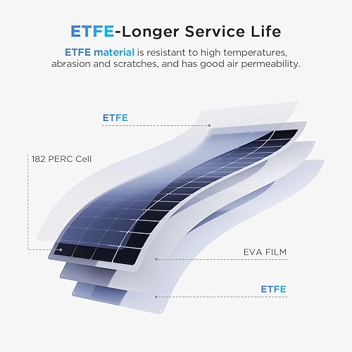 Miniatura 5 de Pro - Panel solar flexible antisombreado de 400 W, 23% de alta eficiencia, 2 paneles solares de 200 W, 182 PERC IP68, impermeables, 12 V24 V,