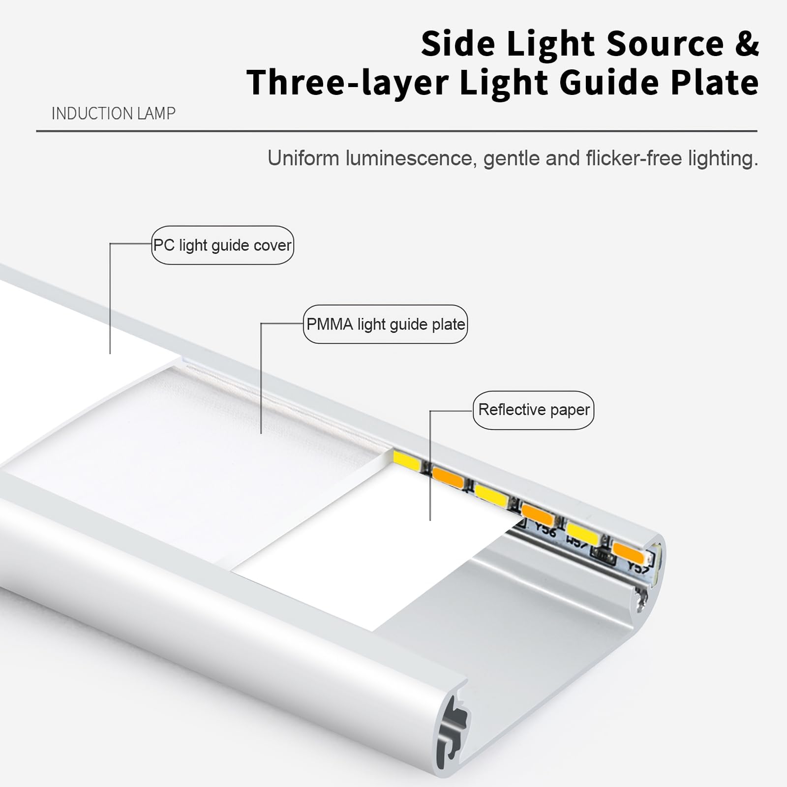 Under Cabinet Lighting, Motion Sensor 54 LED Under Cabinet Lights, 2Pack Rechargeable, 12inch 3 Colors Dimmable Closet Lights Under Counter Lights for for Kitchen, Shelf, Stair, Hallway