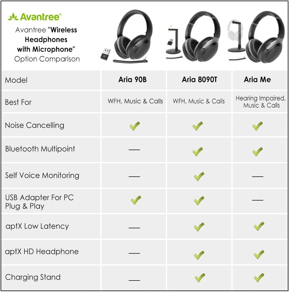 Buy Avantree Multipoint Bluetooth 