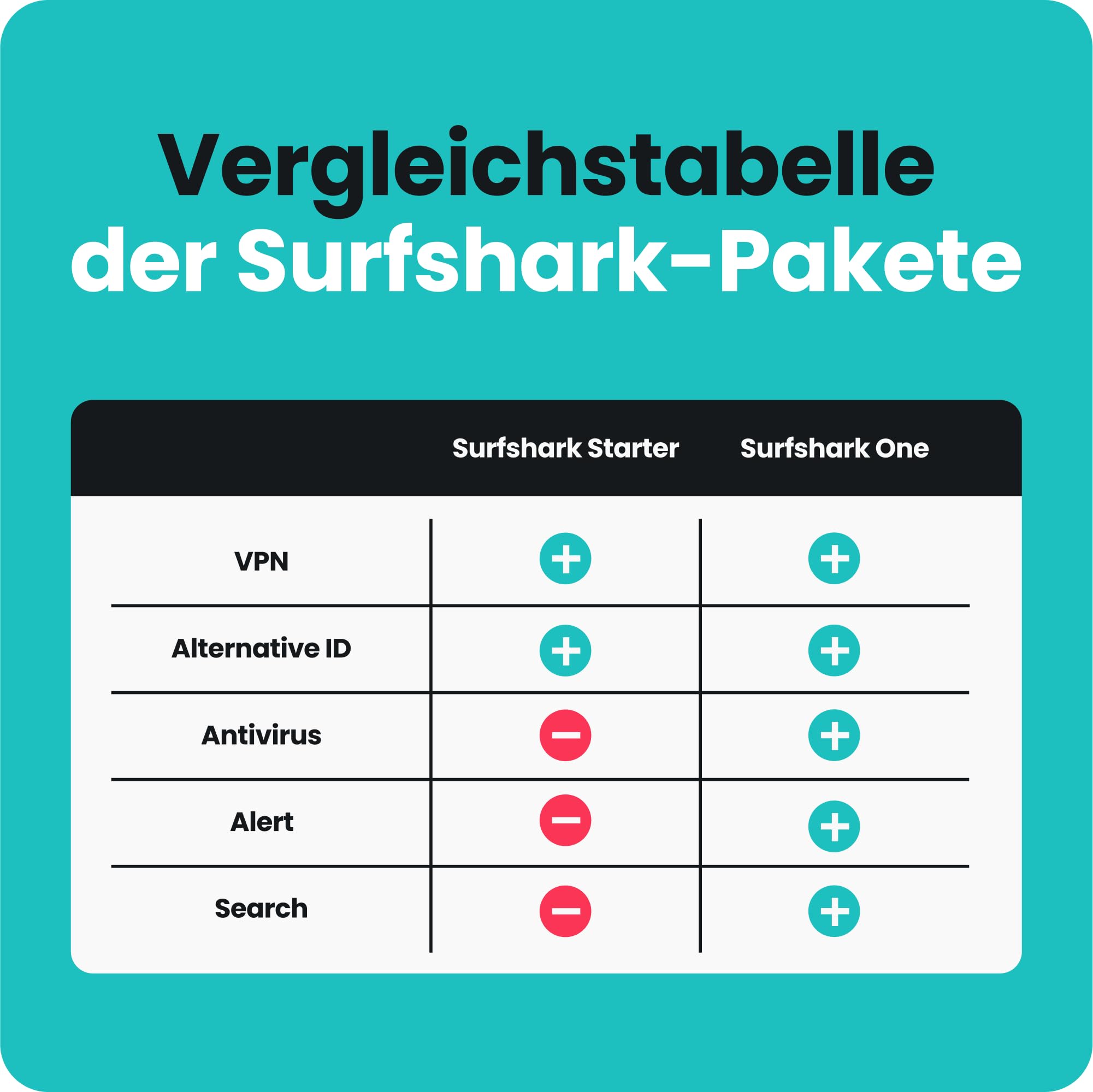 Surfshark Starter VPN 6 Monate Digitaler Code