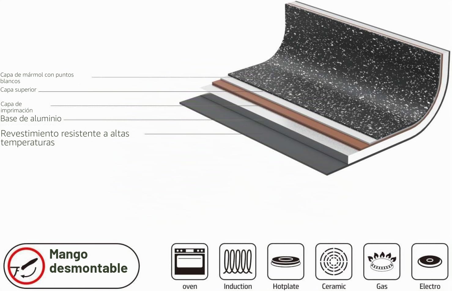 Roc-Tec® - Sartén ovalada para pescados. *38 cm* Verdaderas partículas de piedra. Antiadherente – todo tipo de luces incluyendo inducción + horno. Con mango extraíble