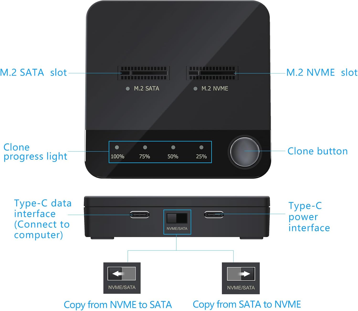 SETHDA M.2 NVME/SATA Duplicator, Dual-Bay Offline Clone M.2 NVME/SATA Docking Station, M.2 Reader 10Gbps for Both (M Key, B+M Key) PCIE NGFF Dock, Size 2230/2242/2260/2280/22110 Enclosure
