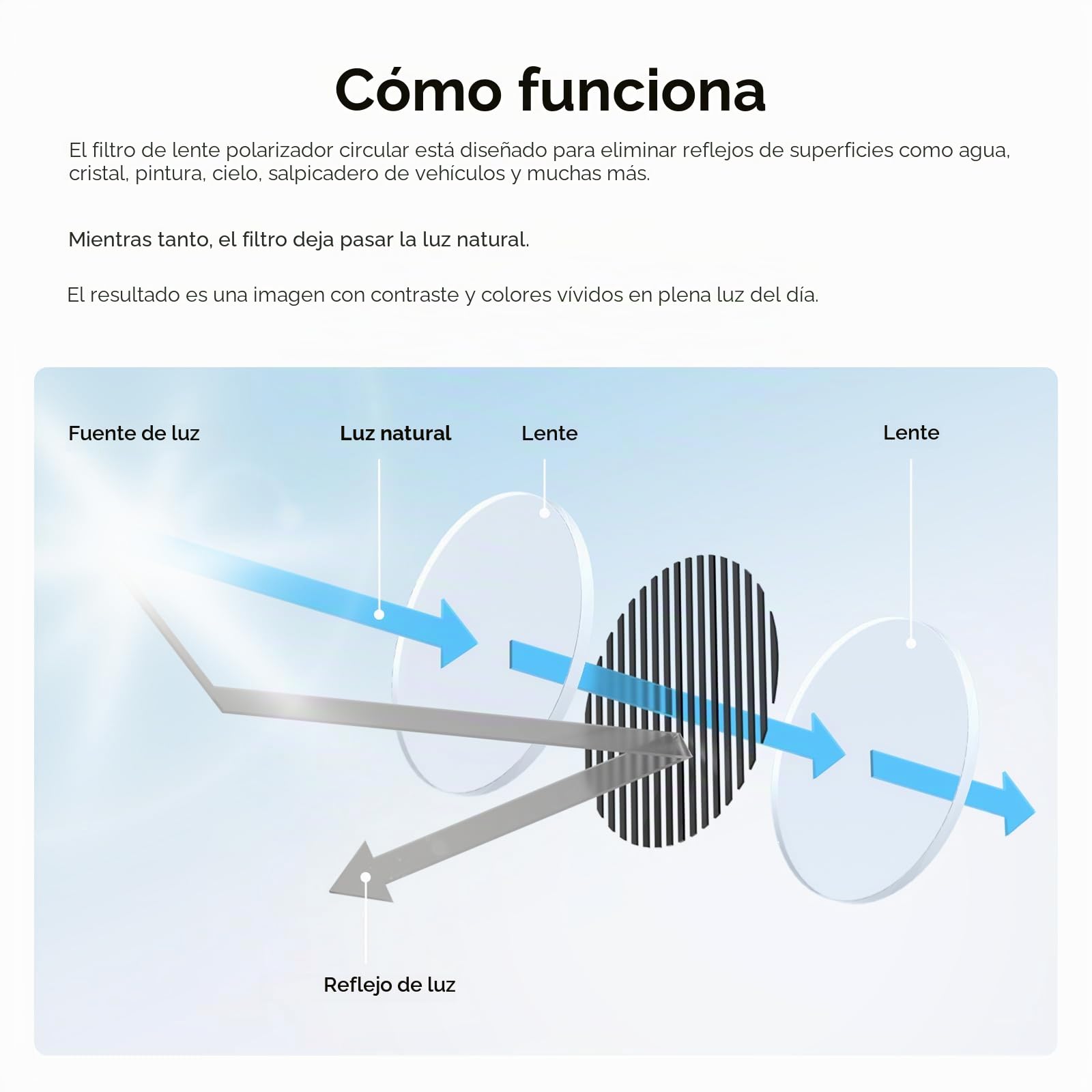 VIOFO CPL Filtro Polarizador para Dashcam A129 Duo/A119 V3/A119 | filtro polarizador circular, compatible A129 Duo, A129 Pro Duo, A129 Plus Duo, A129 IR, A119 V3 y A119