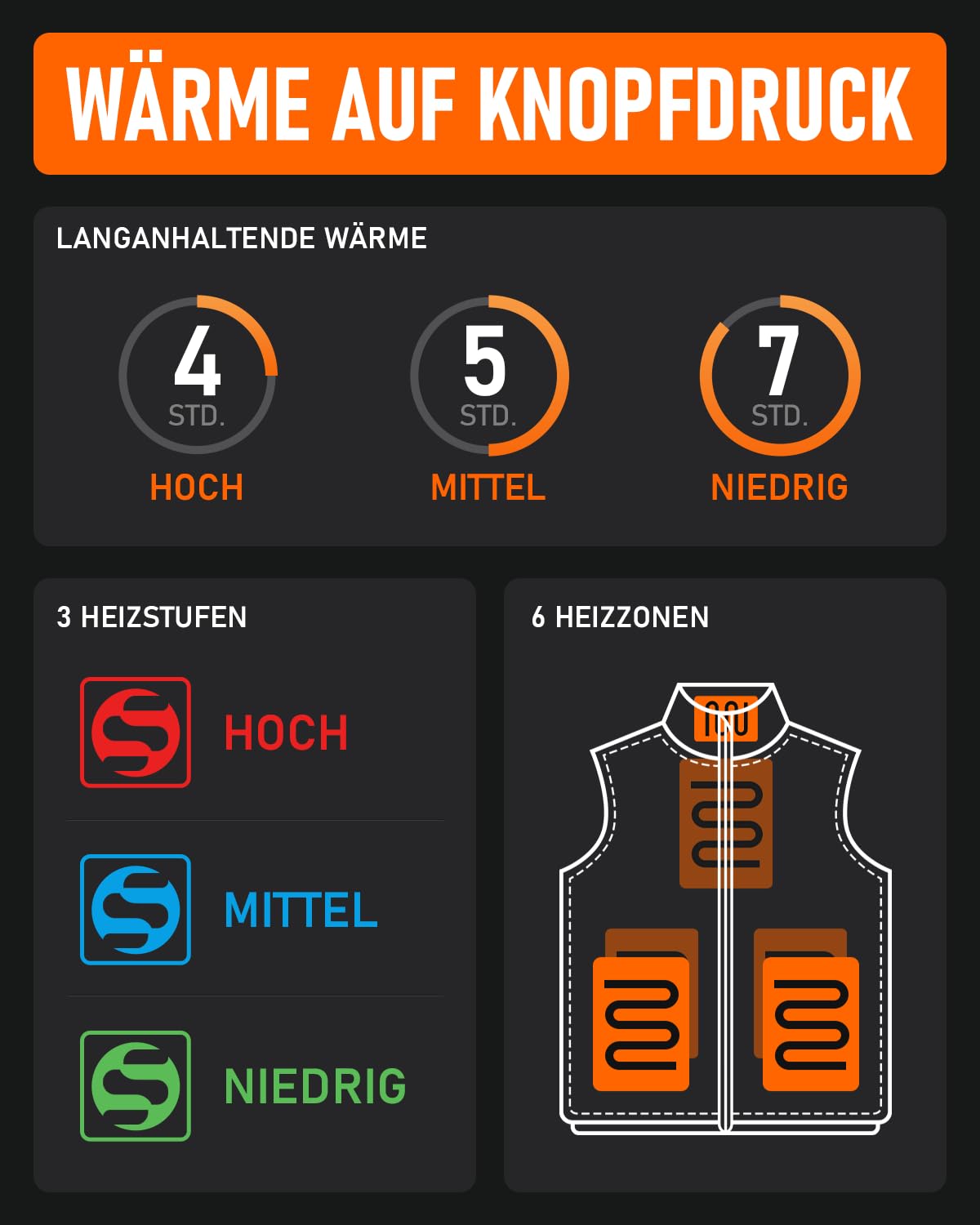 SZNX Heizweste Herren mit Powerbank – Beheizbare Weste Fleece 6 Zonen, Wärmeweste mit Akku USB, Beheizbare Jacke Herren 3 Stufen Temperatur, Heizjacke Herren Winter, Beheizte Weste