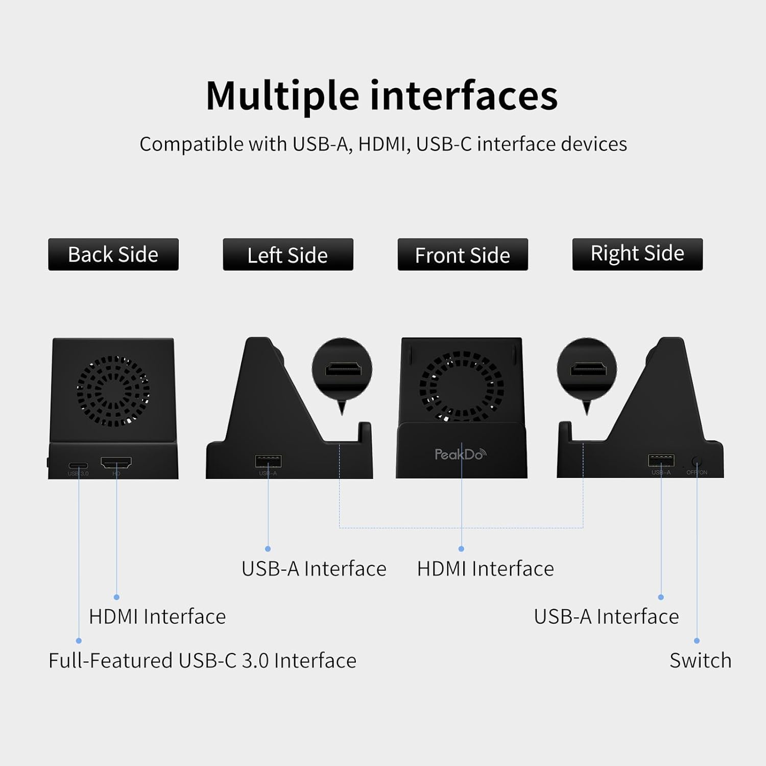 PeakDo Cooling Fan Dock Station for Wireless HDMI Transmitter Wireless Sender
