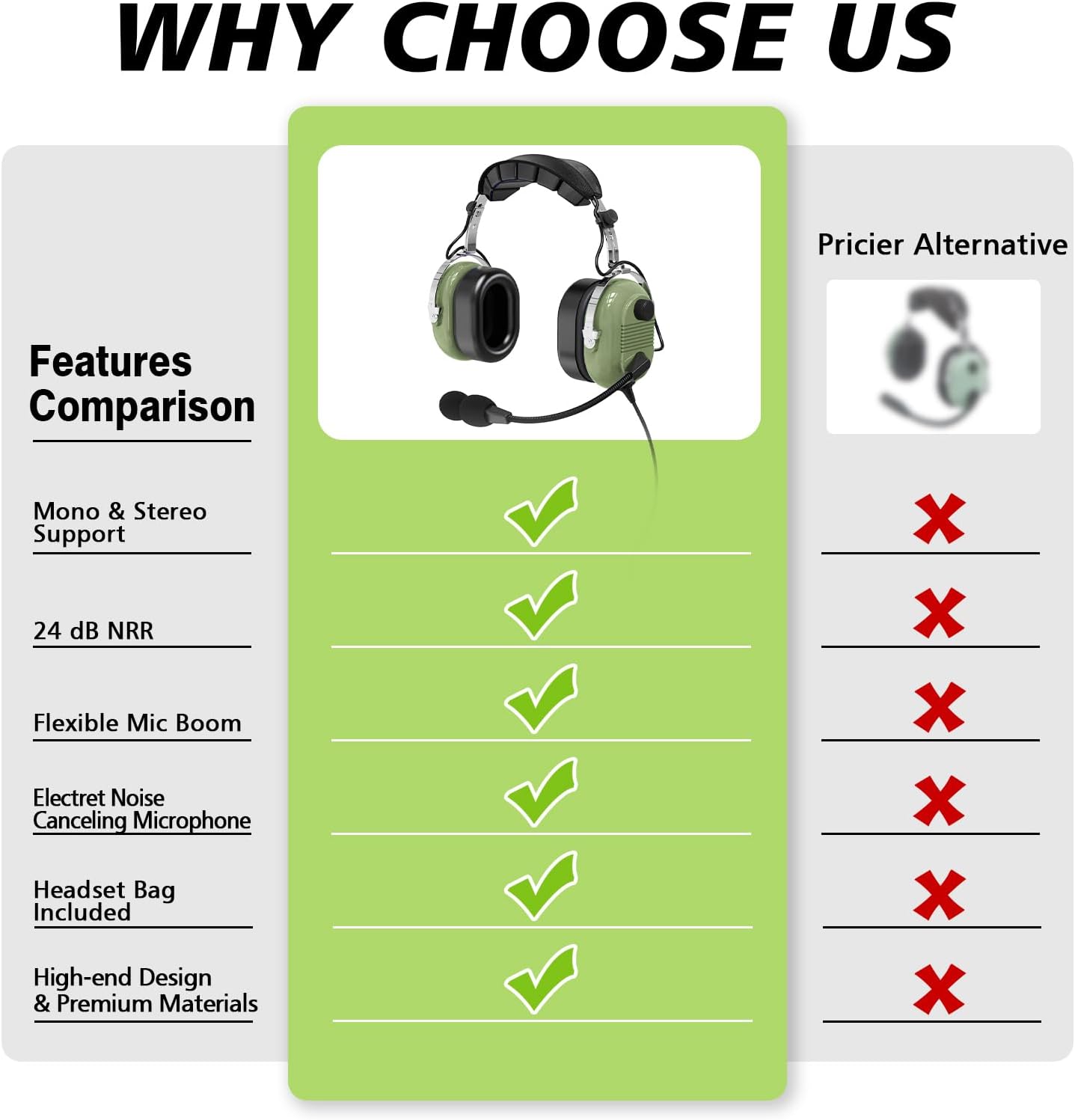 WODASEN Aviation Pilot Headset for Students Flight School Passive Noise Canceling Aircraft Headphones with Boom Mic