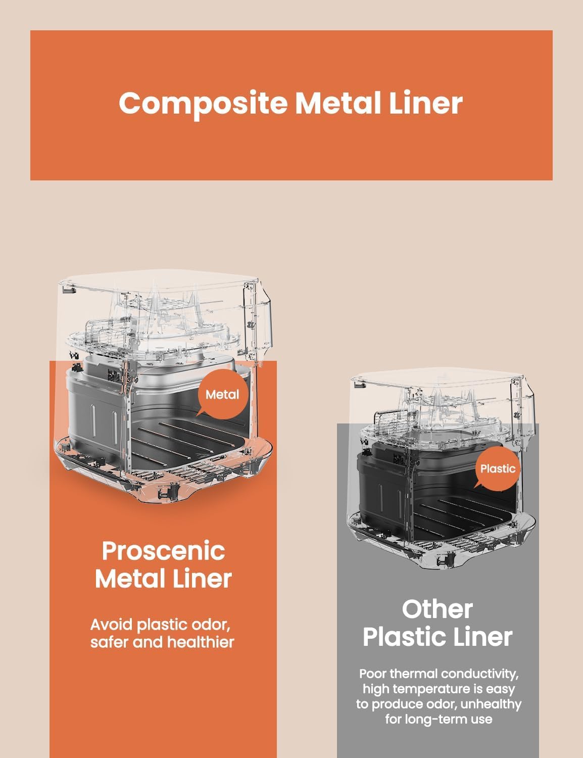 بروسينك مقلاة هوائية T22، مقلاة هوائية ذكية 5 لتر مع 13 اعداد ... - view 3