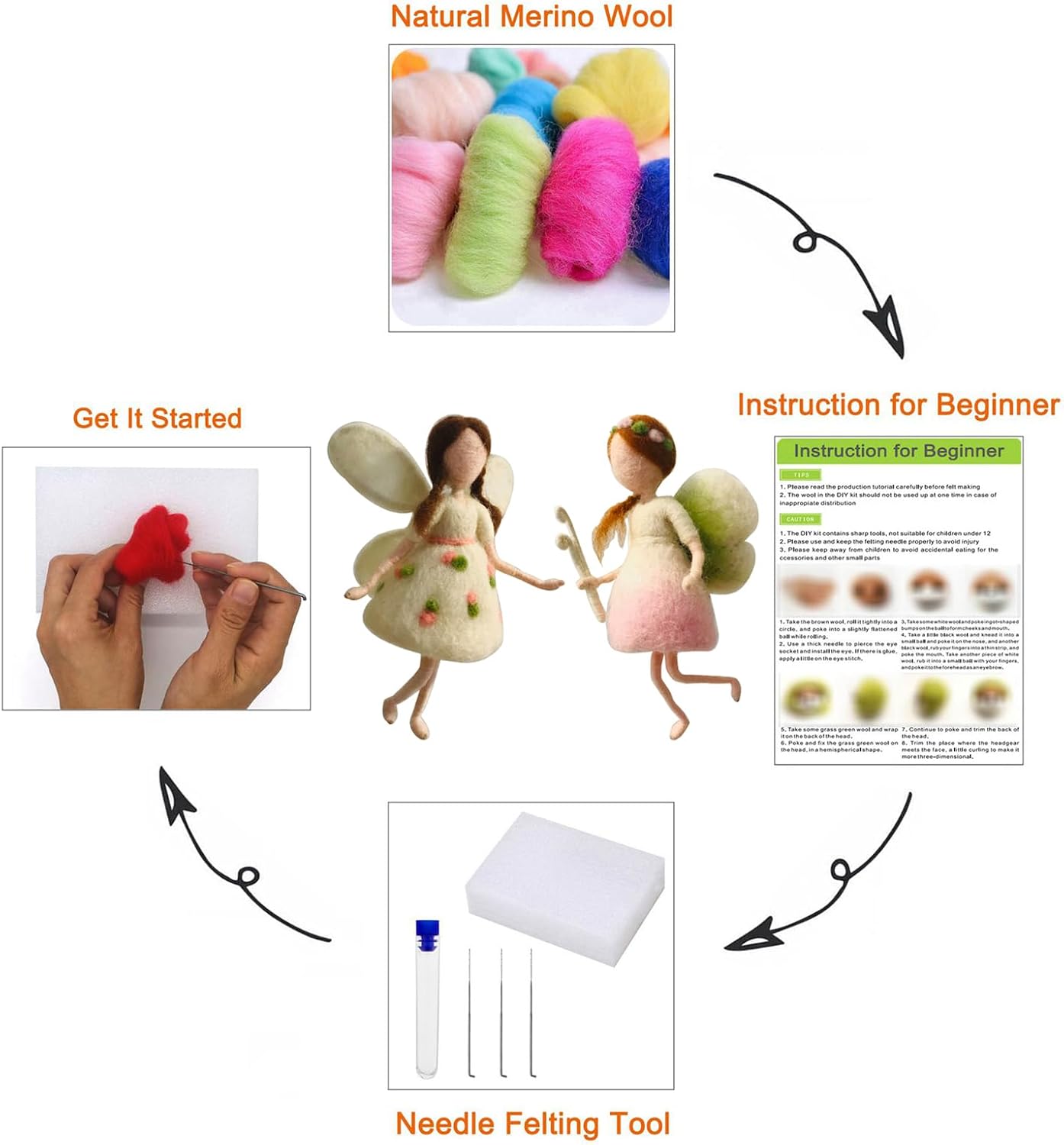 White and Green Wing Elves Needle Felting Kits Friendly Instruction DIY Craft Kit for Beginners