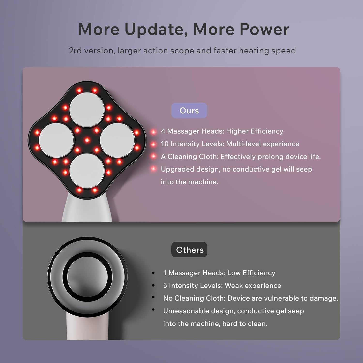 Electric Body Massager with Heating - 10 Adjustable Intensities, Suitable for Legs, Belly, Waist, Arms, Buttocks - Image 7