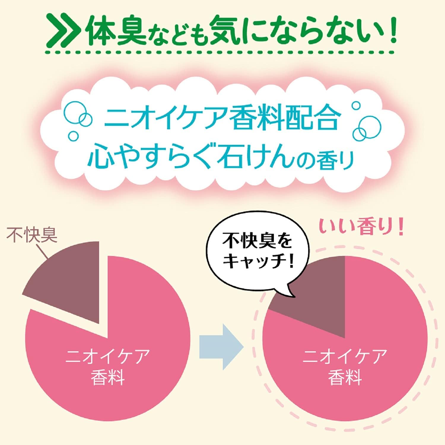【業務用】牛乳石鹸 ツナグケア 保湿ローション 顔・からだ用 500mL 乾燥 粉ふき 保湿 クリーム ボディクリーム 手荒れ 肌荒れ 塗りやすい 不快臭ケア
