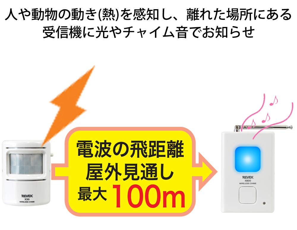 Amazon.co.jp: リーベックス(Revex) ワイヤレス チャイム Xシリーズ 