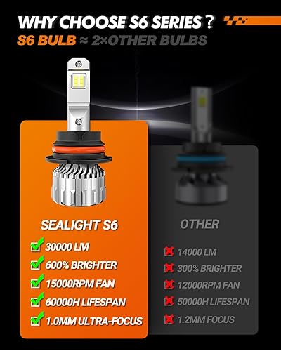 Vista 14 de SEALIGHT - Bombillas 9005/HB3, superbrillantes con 33,000 lúmenes, antiniebla, color blanco frío, 6500K, 60,000 horas de vida útil, ventilador