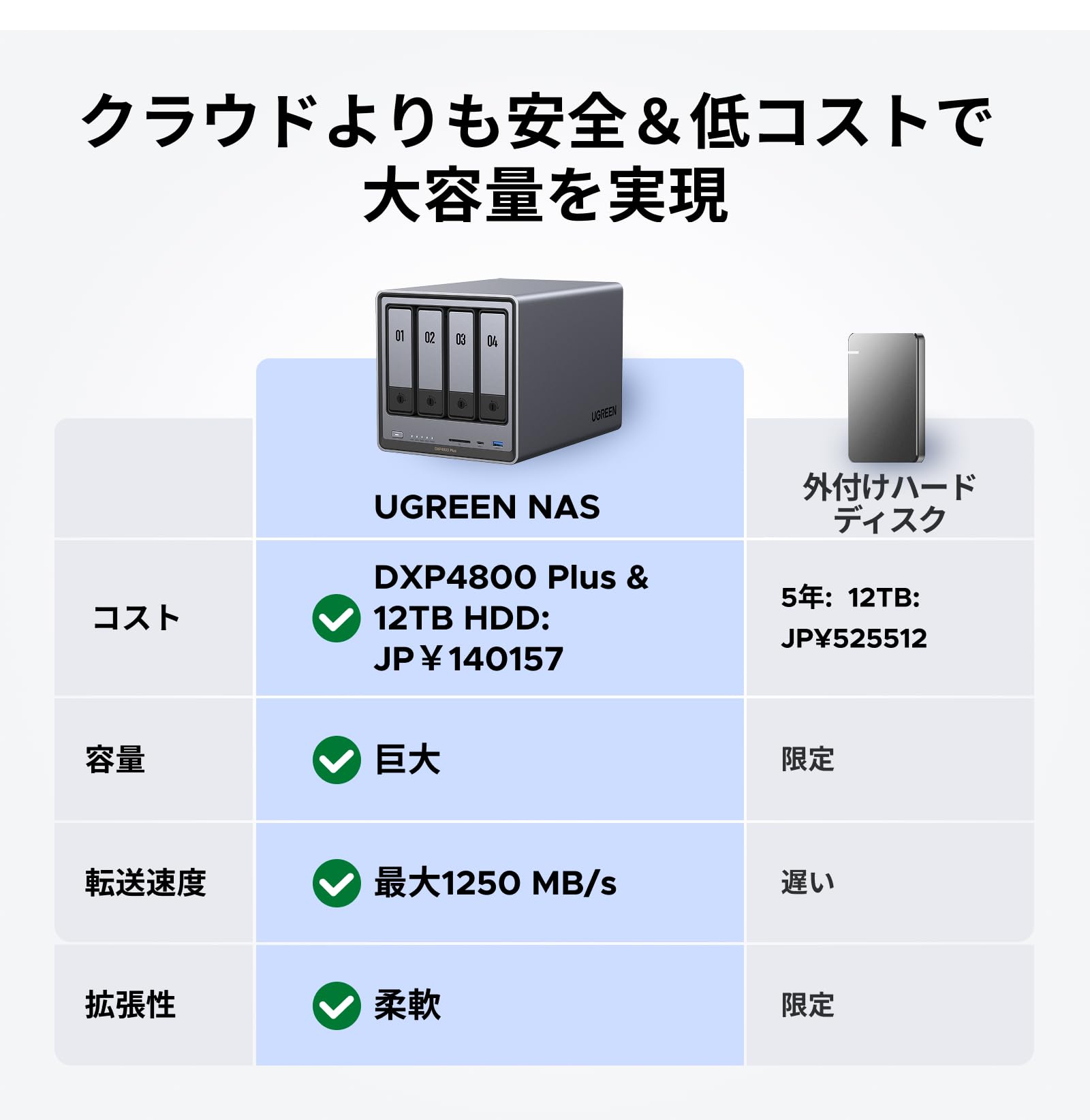 UGREEN NASync DXP4800 Plus 4-bay Desktop NAS, Intel Pentium Gold