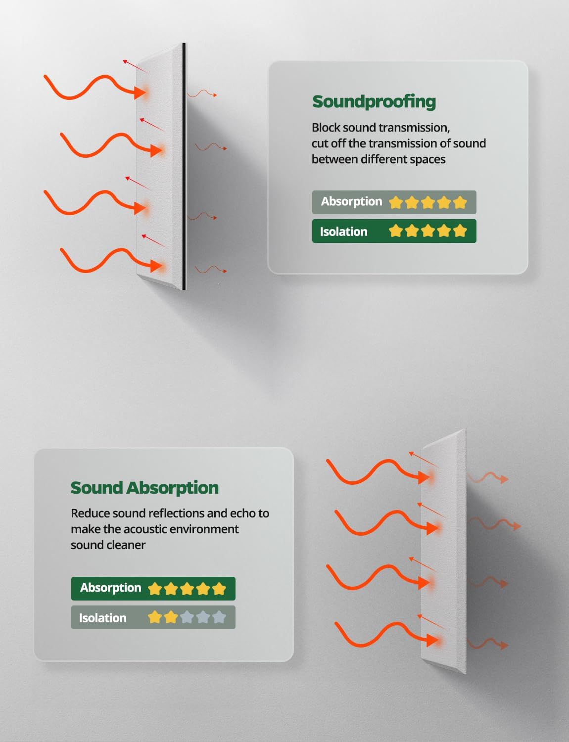 12 Pack Sound Proof Foam Panels for Walls Soundproofing Studio - Noise Reducing Soundproof MLV Barrier with Sound Dampening & Proofing, Noise Deadening Blocking & Cancelling Reduction thumbnail