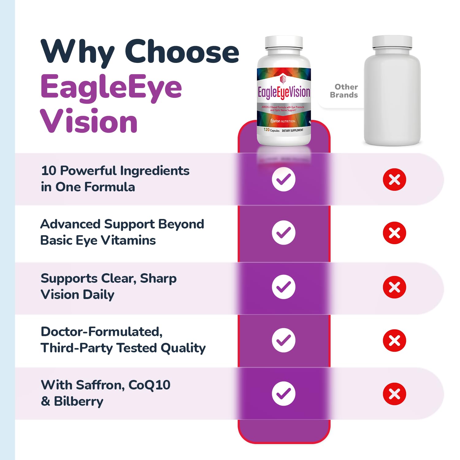 EagleEye Vision, 10-Ingredient Eye Supplements for Adults, 1 Month Supply — Amazon image 4