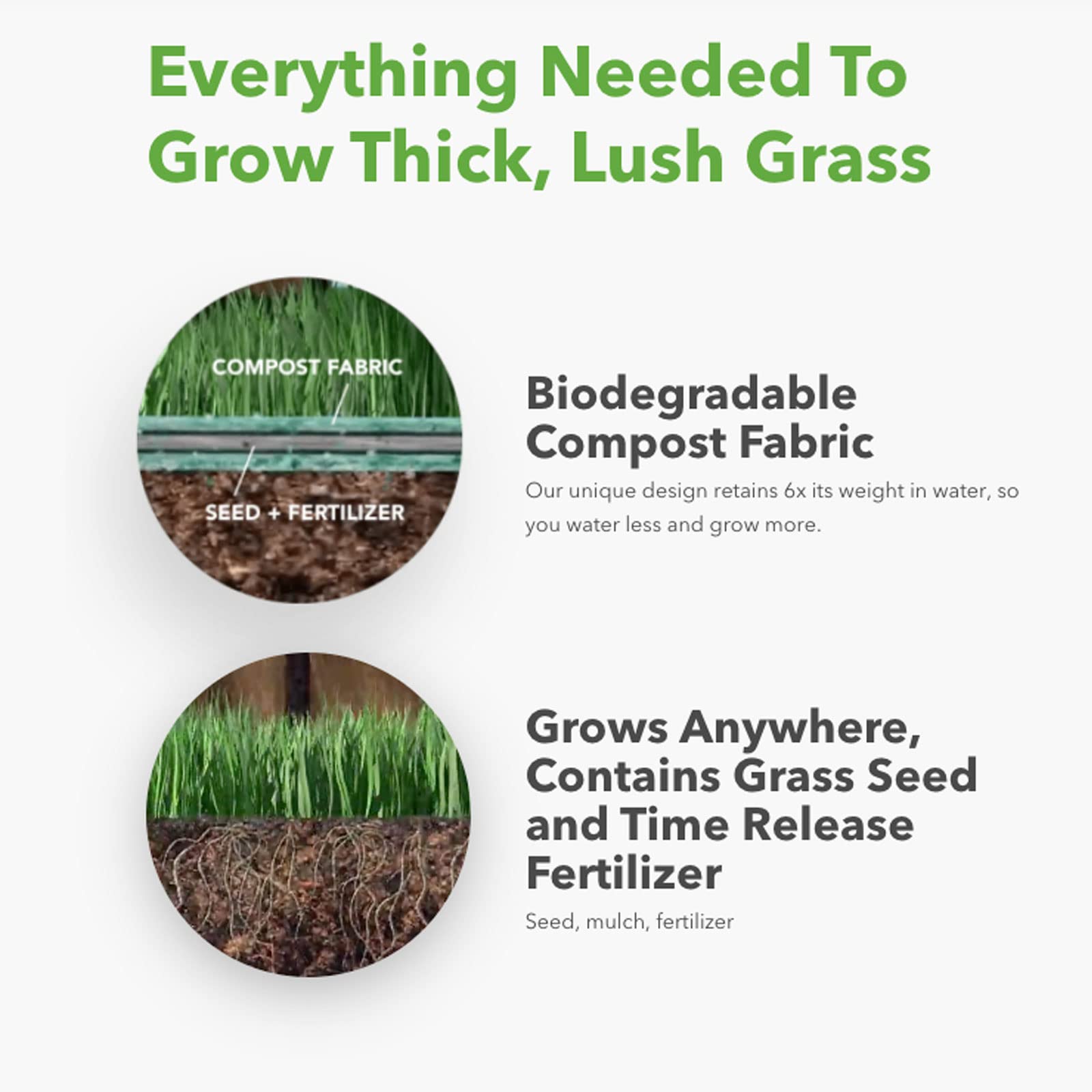 Grotrax Biodegradable Grass Seed Mat 55 SQFT Year Round Grass Seed