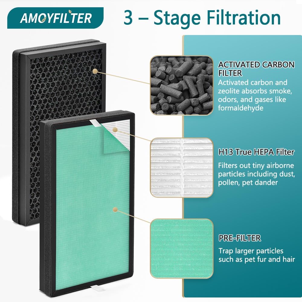 C380 Filter Replacement Compatible with Storebary C380 and Elechomes P300 Air Cleaner Purifier, 3-Stage Filtration with H13 True HE-PA, Activated Carbon and Pre-Filter, Pack of 2