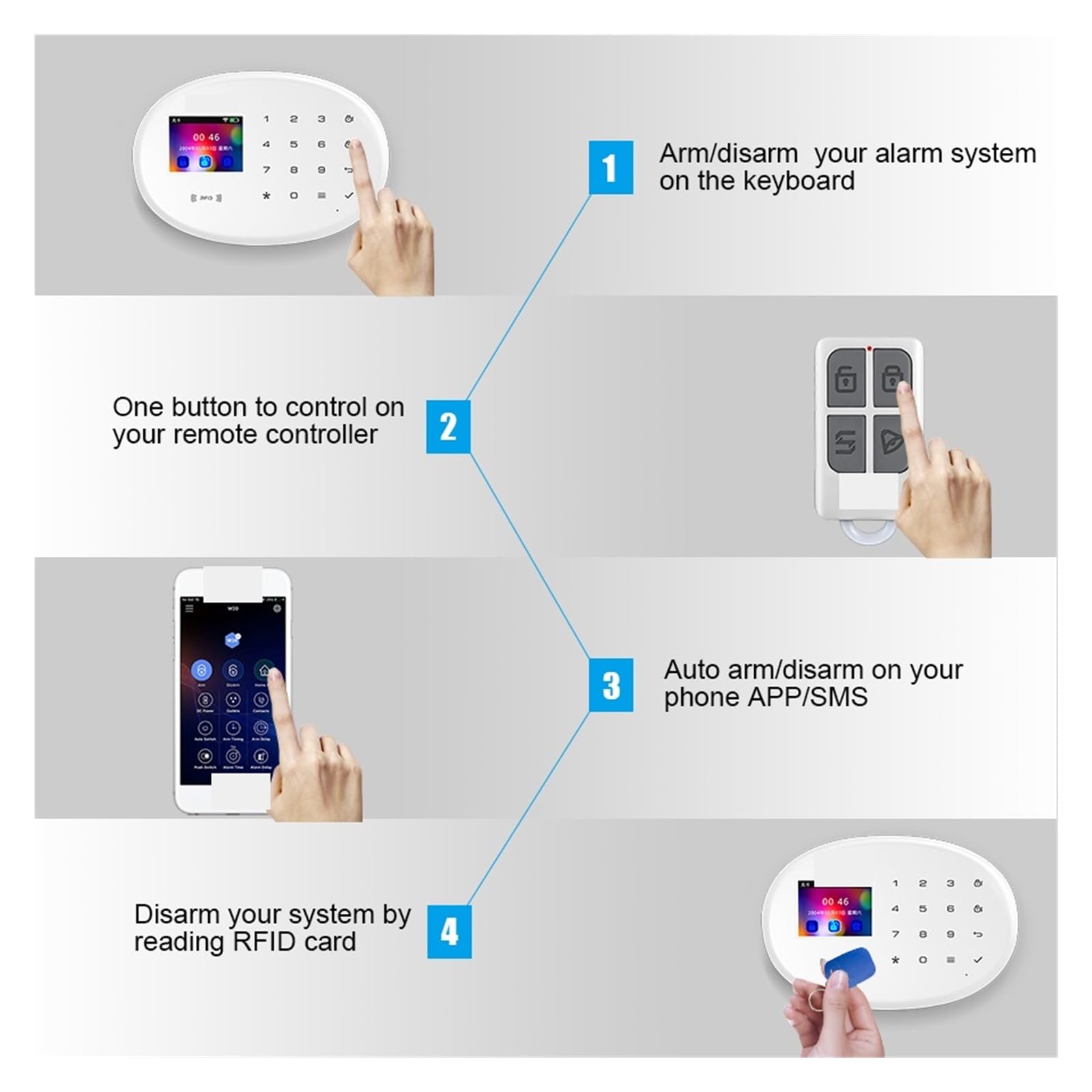 Di Allarme GSM Home Wireless APP Telecomando Allarme Antifurto Schermo Da 2,4 Pollici Sicurezza Domestica 4G(Kit2)