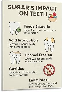 Sugar's Impact On Teeth Poster - Oral Health Information Brochure (2) Canvas for Bedroom Living Room Decor 20x30inch(50x75cm) Frame-style