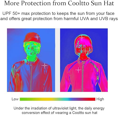 Miniatura 5 de Gorra de béisbol de secado rápido, malla ligera, protección UV para deportes al aire libre