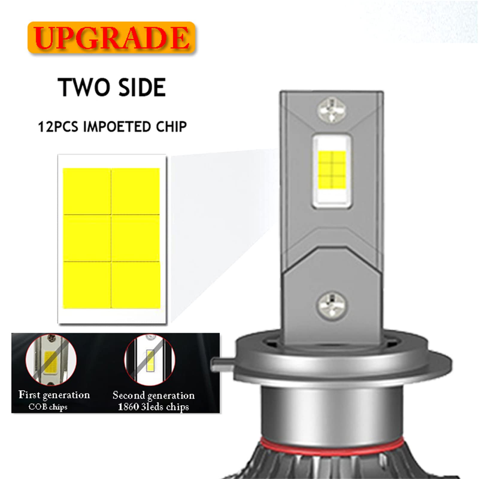 Lampadine Per Fari A LED, Fari A LED Luminosi Da 60 W 20000 Lumen, Kit Di Conversione Per Fari A LED Bianco Freddo 6000 K IP68 Impermeabili, Installazione Rapida, Confezione Da 2,H7
