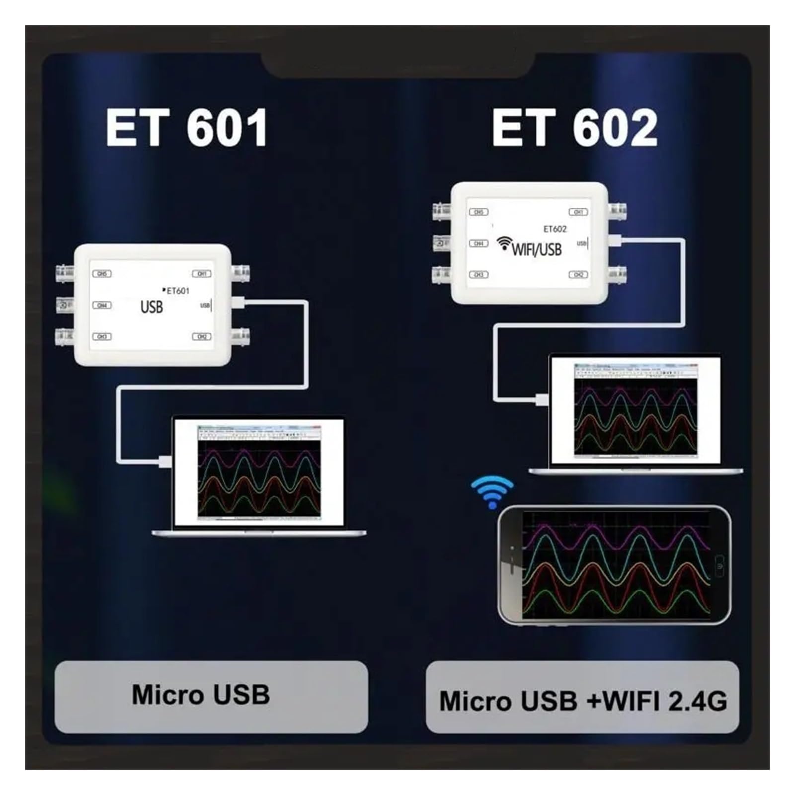 Osciloscopio digital, Osciloscopio digital USB de 5 canales ET602, sistema análisis y visualización síncrono