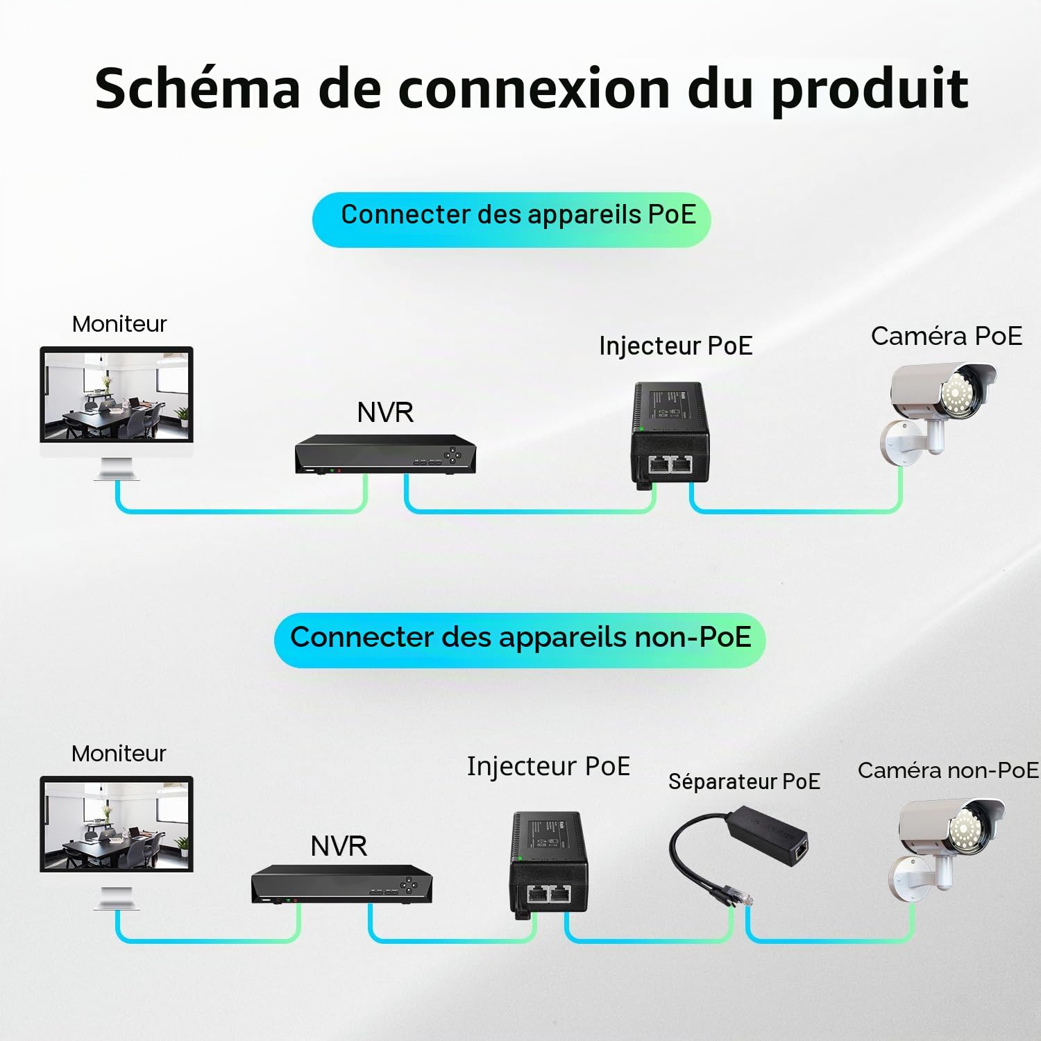 Injecteur PoE+ 2,5 Gigabit 60 W, adaptateur PoE YuLinca conforme à 802.3af/at/bt, 100/1000/2500 Mbps, Plug & Play, distance jusqu'à 100 mètres