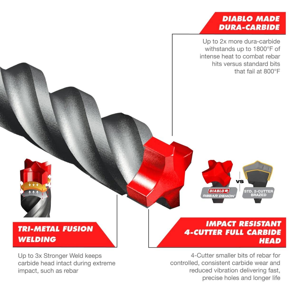 Diablo Rebar Demon SDS-Plus 4-Cutter Full Carbide Head Hammer Drill Bit for Concrete and Reinforced Materials - 3/4" Diameter, 10" Length, 8" Working Length - DMAPL4250