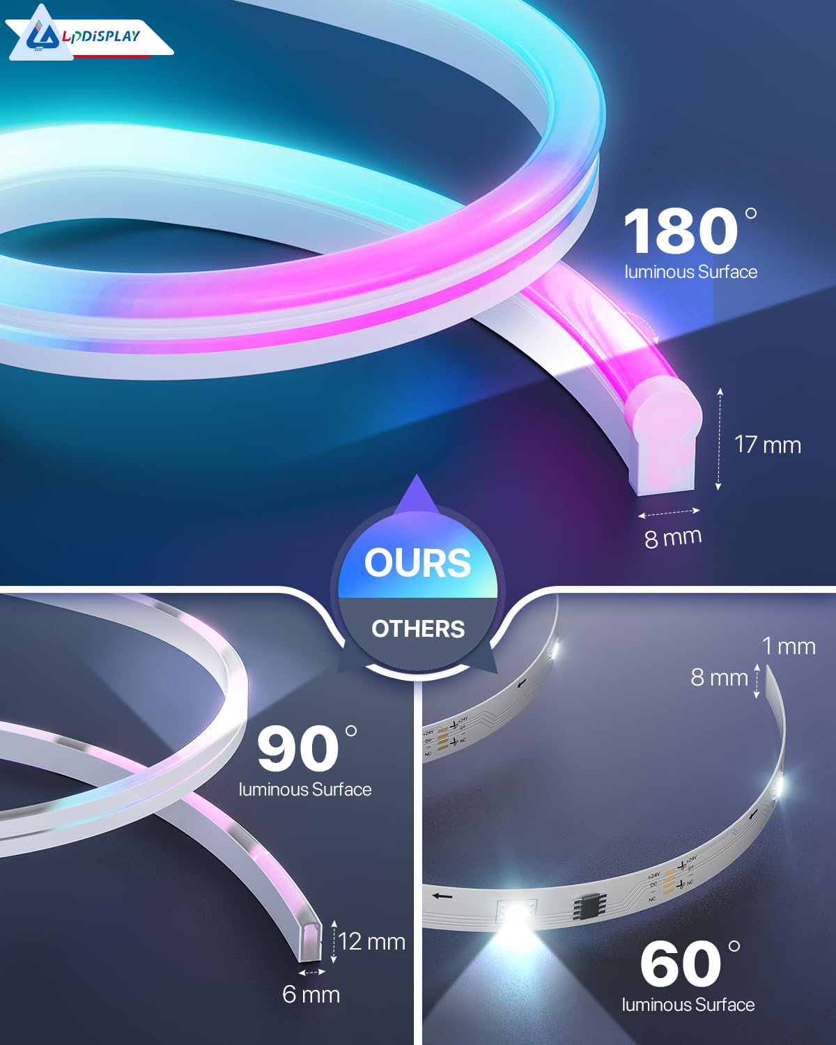 Smart Striscia LED 3 metri, RGB-IC Striscia Luminosa Cambia Colore, Sincronizzazione Musicale, Funziona con Alexa e Google Assistant, per Soggiorno, Camera da Letto, Decorazione da Parete, WiFi 2.4Ghz