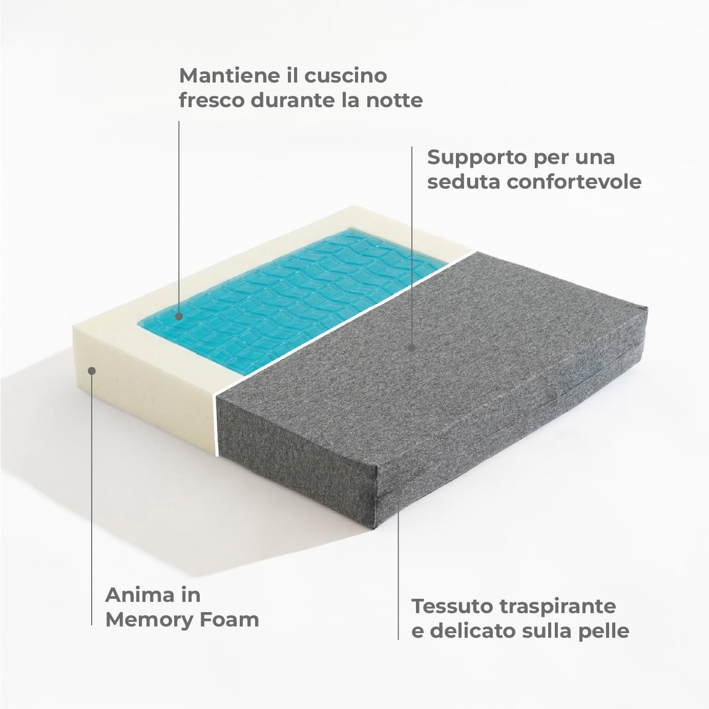 IlGruppone Cuscino Sedia a Rotelle Antidecubito con Gel Rinfrescante 45x43x7 cm in Memory Foam – Supporto Comfort per Ufficio e Auto, Riduce Pressione su Coccige e Bacino, Sfoderabile e Traspirante
