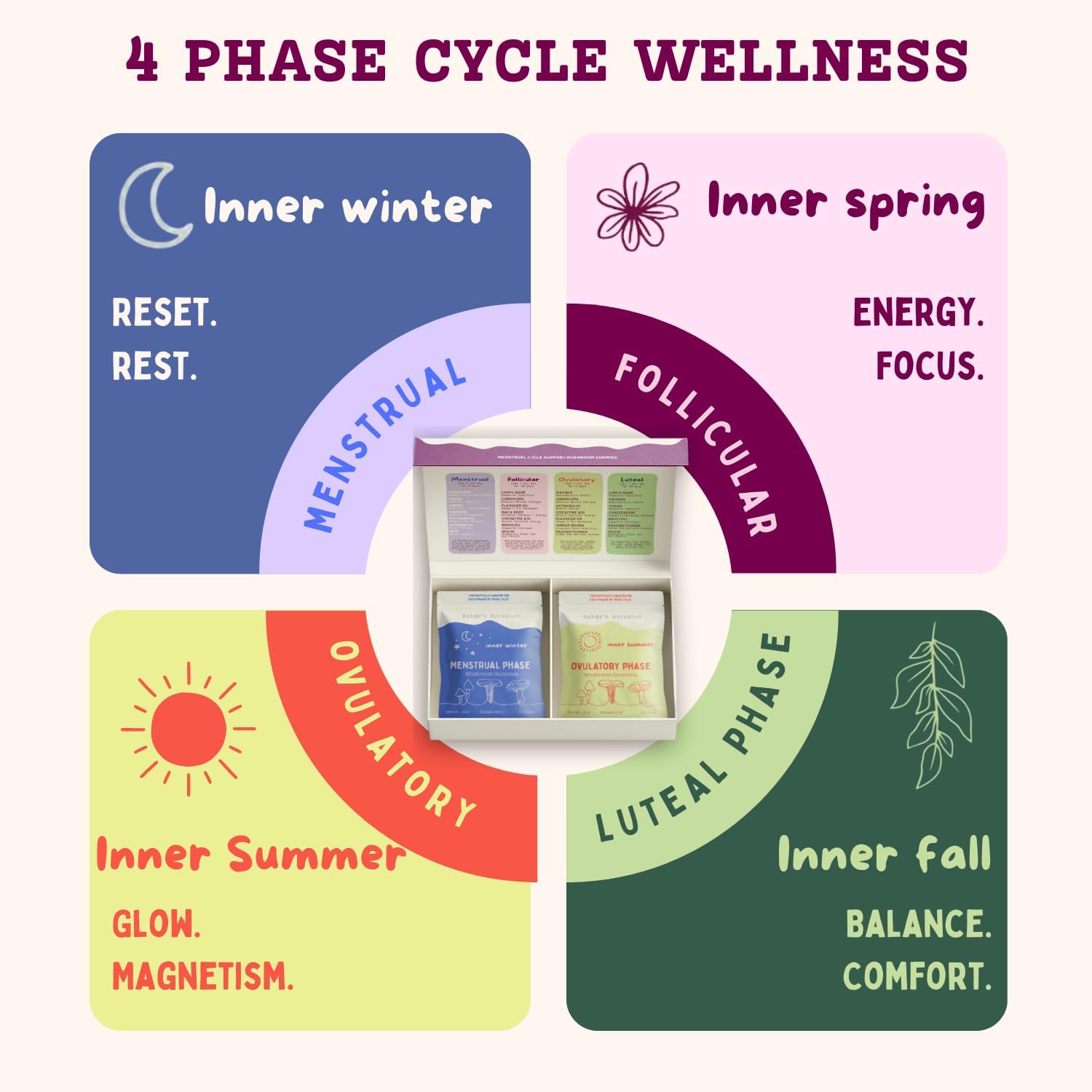 Period ovulatory & PMS Support Supplement for Women – Hormone Balance + 4-Phase Menstrual Cycle Kit | Vegan Functional Mushroom Gummies by Baker’s Botanics (Pack of 6)(30 Gummies)
