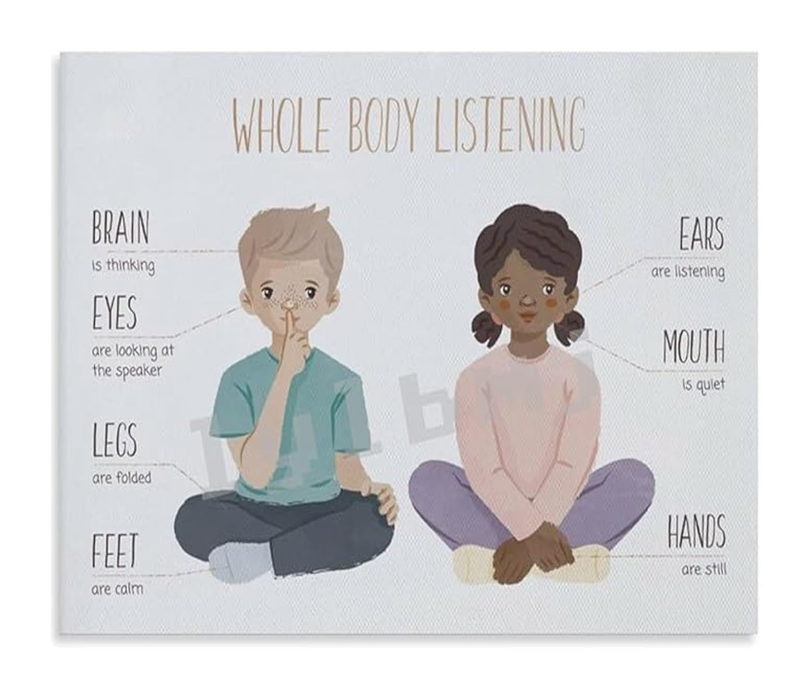 VWWJCCRO Listener Skills Poster Whole Body Listening Rules Educational Canvas Art for Home School(Unframed,08x12inch(20x30cm))