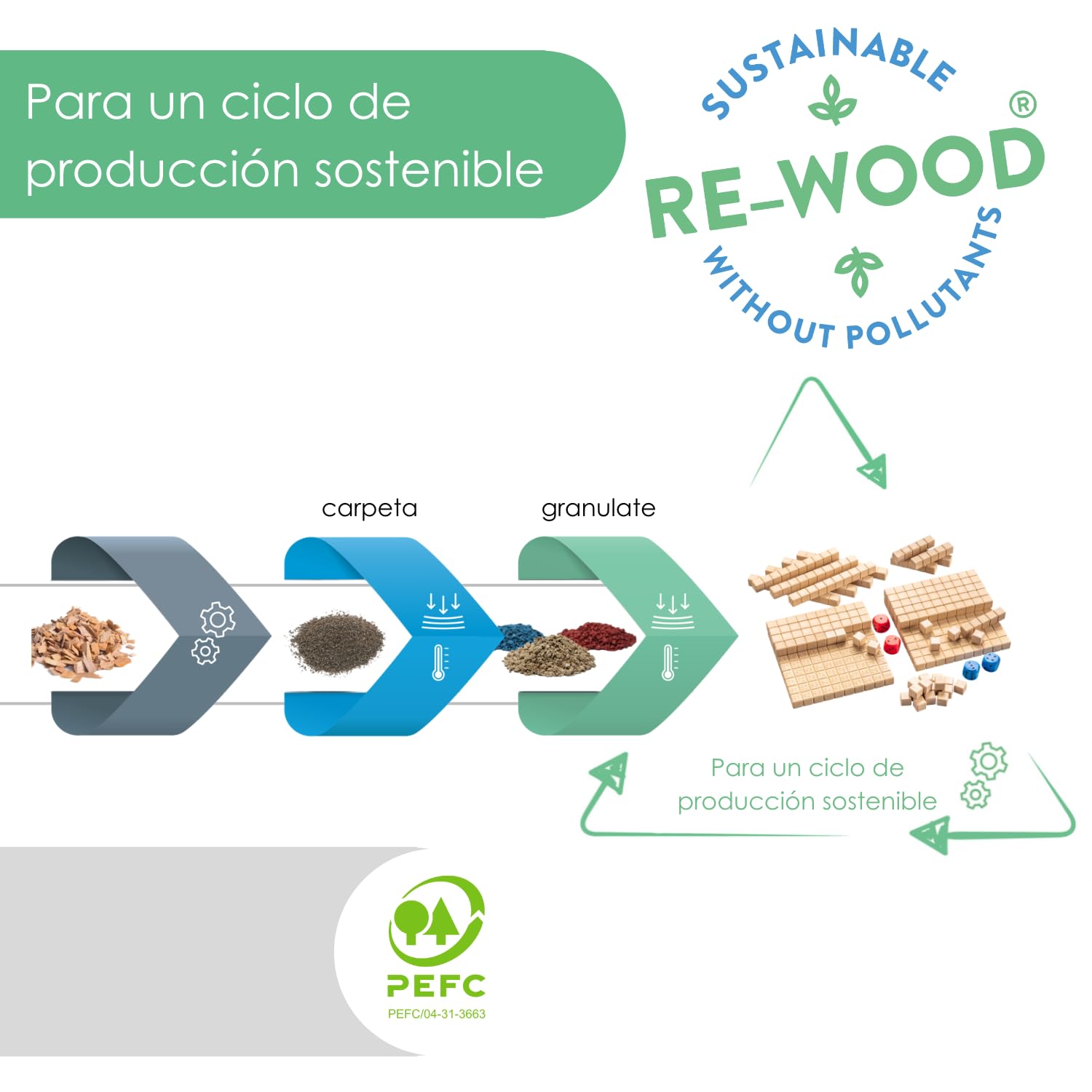 WISSNER® Aktiv lernen - Juego de Las matemáticas, calcular en el Rango Decimal el Sistema de Diez con Las Barras de Dienes - RE-Wood®