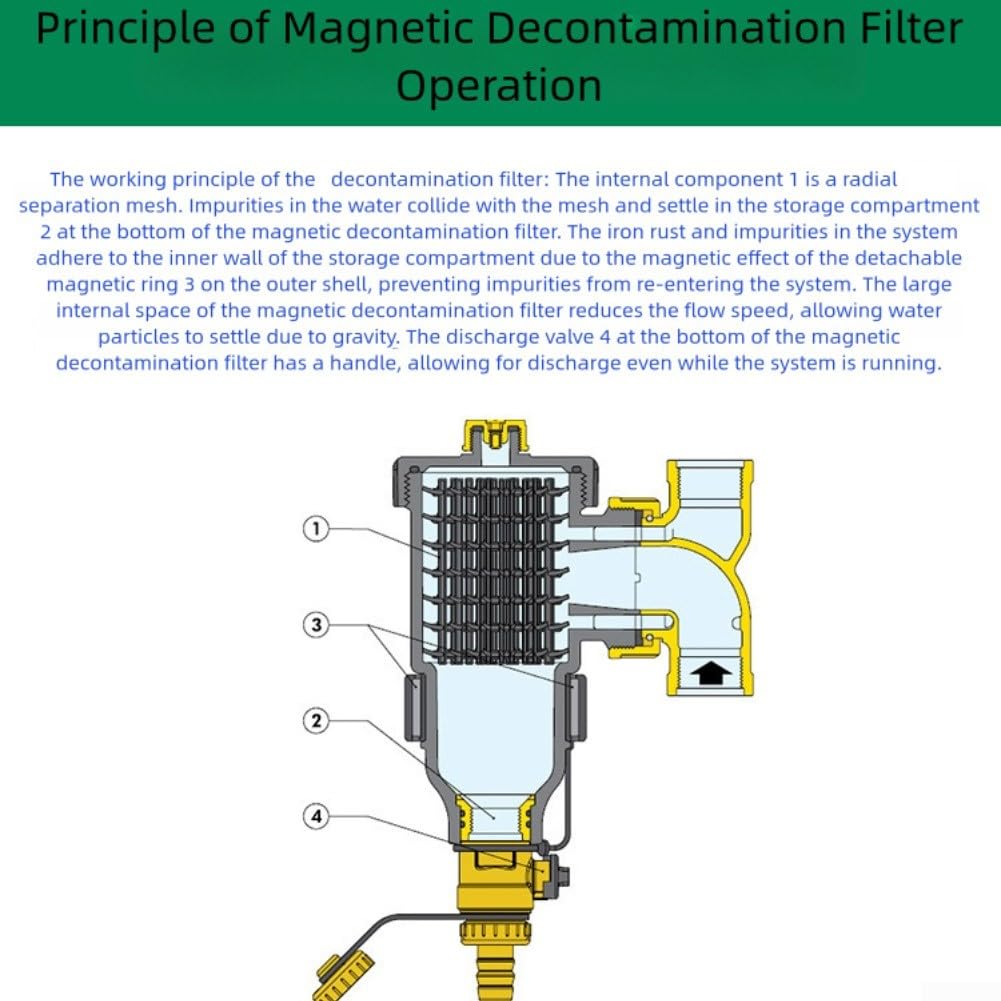 Magnetischer Schlammabscheider Kesselfilter mit Edelstahlgeflecht für Zentralheizungsanlage Skala Rostablagerungen Entfernung Gewinde DN20 auf DN32 Anschlüsse (DN32/1-1/4 männlich)