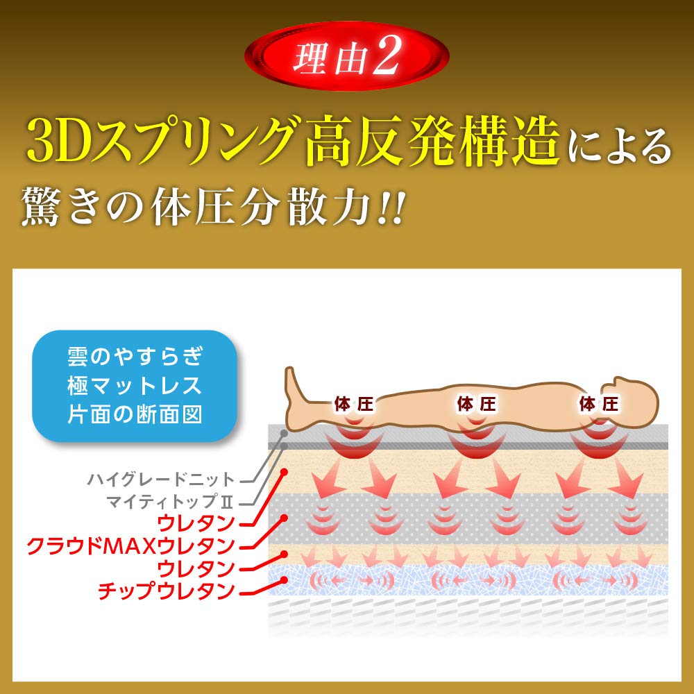 Amazon｜【メーカー公式】雲のやすらぎプレミアム 極マットレス ダブル