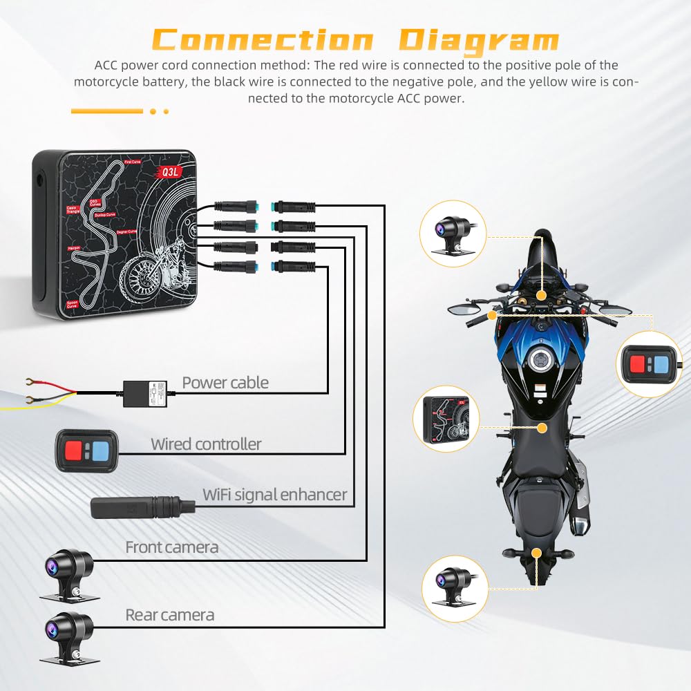 VSYSTO Moto Dash Cam, Obiettivo Grandangolare 130° Fotocamera Anteriore e Posteriore 1080P con WiFi, Impermeabile, Visione notturna, Sensore G, Monitoraggio parcheggio, promemoria guasti(grigio)