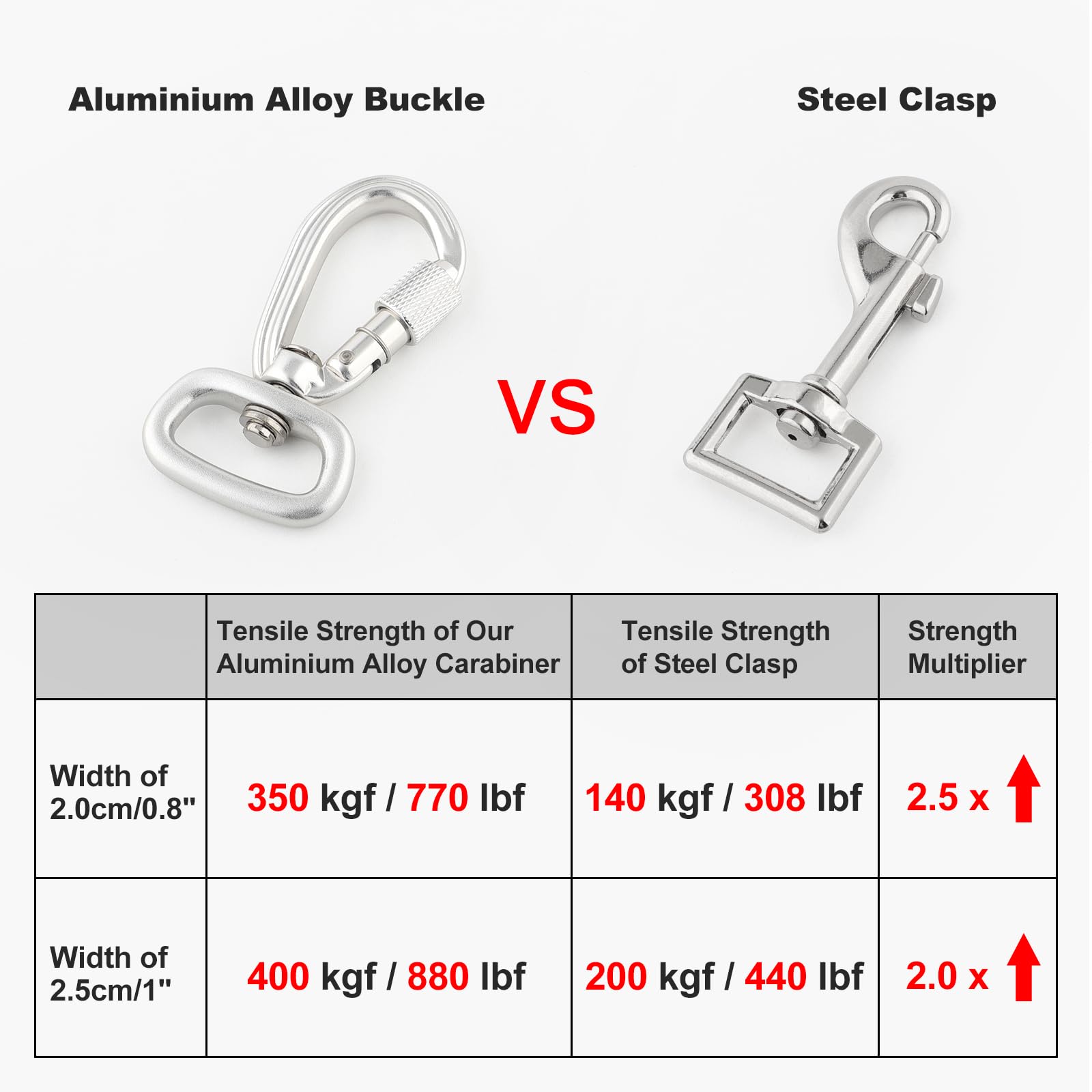 Plutus Pet Guinzaglio per cani resistente con moschettone in alluminio bloccabile, lungo 1,2 m, in nylon riflettente su entrambi i lati, manico imbottito, per cuccioli, cani di taglia piccola, media e